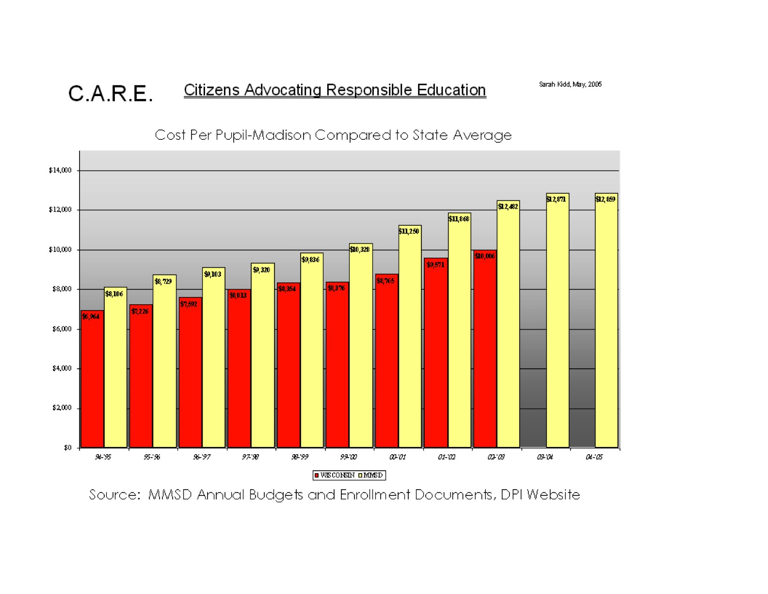 School Information System: Citizens Advocating Responsible Education C ...