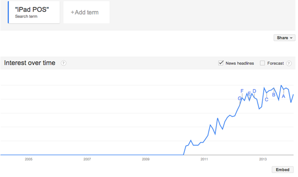 Google Trends