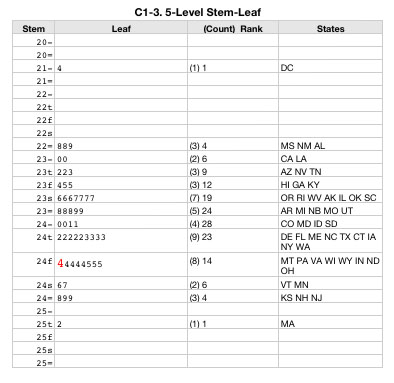 NAEP2007-c1-3.jpg