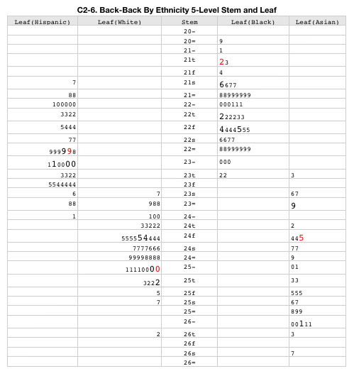 NAEP2007-c2-6.jpg