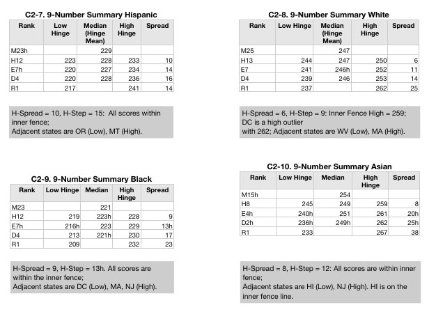 NAEP2007-c2-7-10.jpg