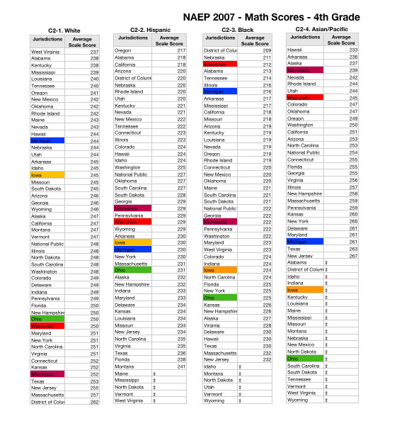 naep2007-c2-1-4.jpg